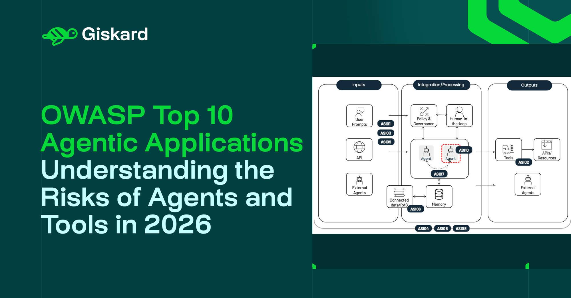OWASP Top 10 for Agentic Applications 2026: Security Guide