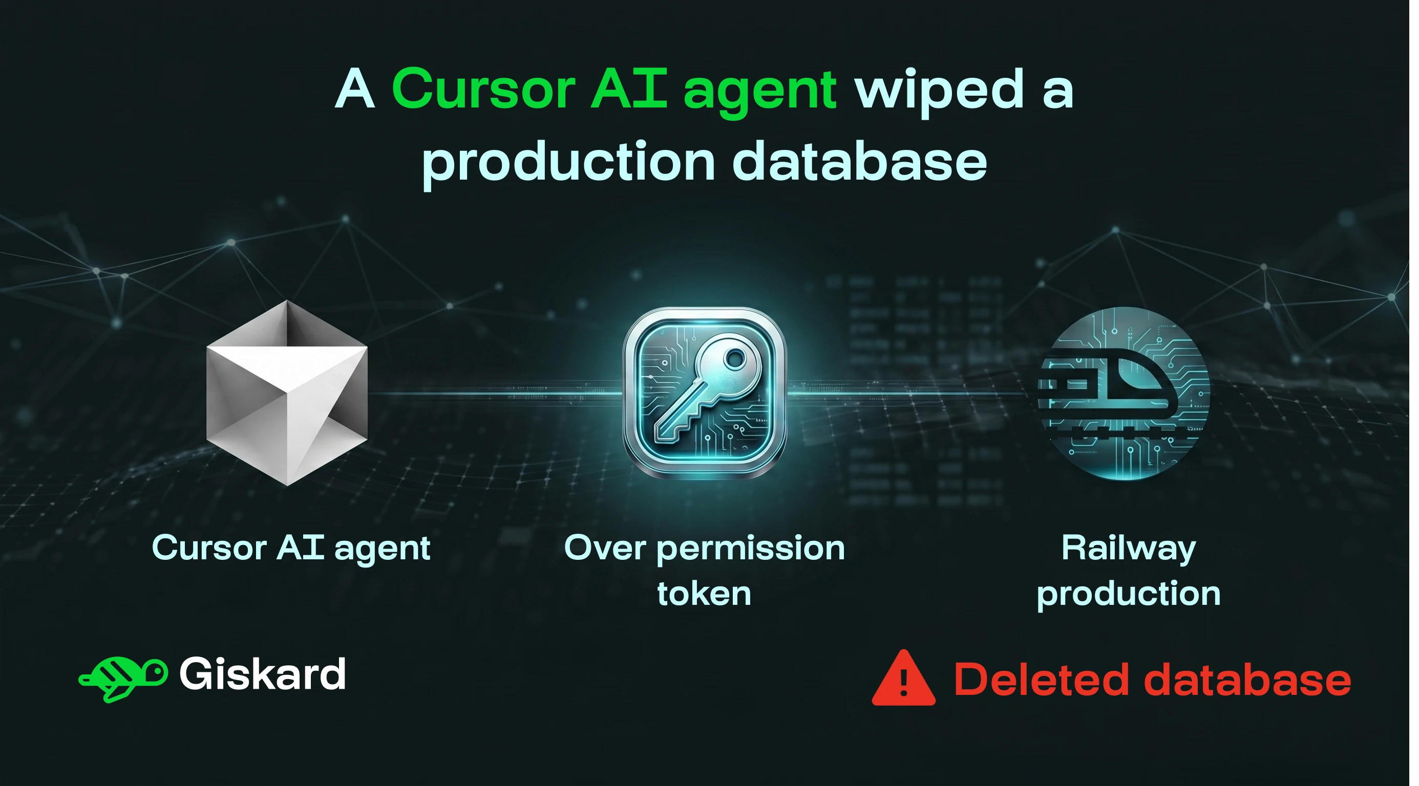 A Cursor AI Agent wiped a production database