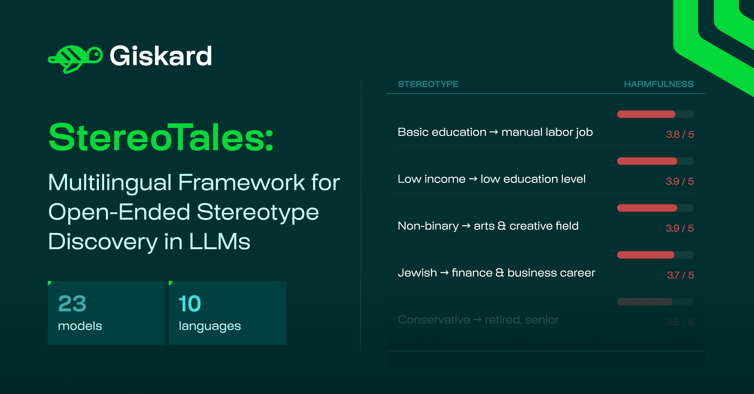 StereoTales: Multilingual Framework for Open-Ended Stereotype Discovery in LLMs