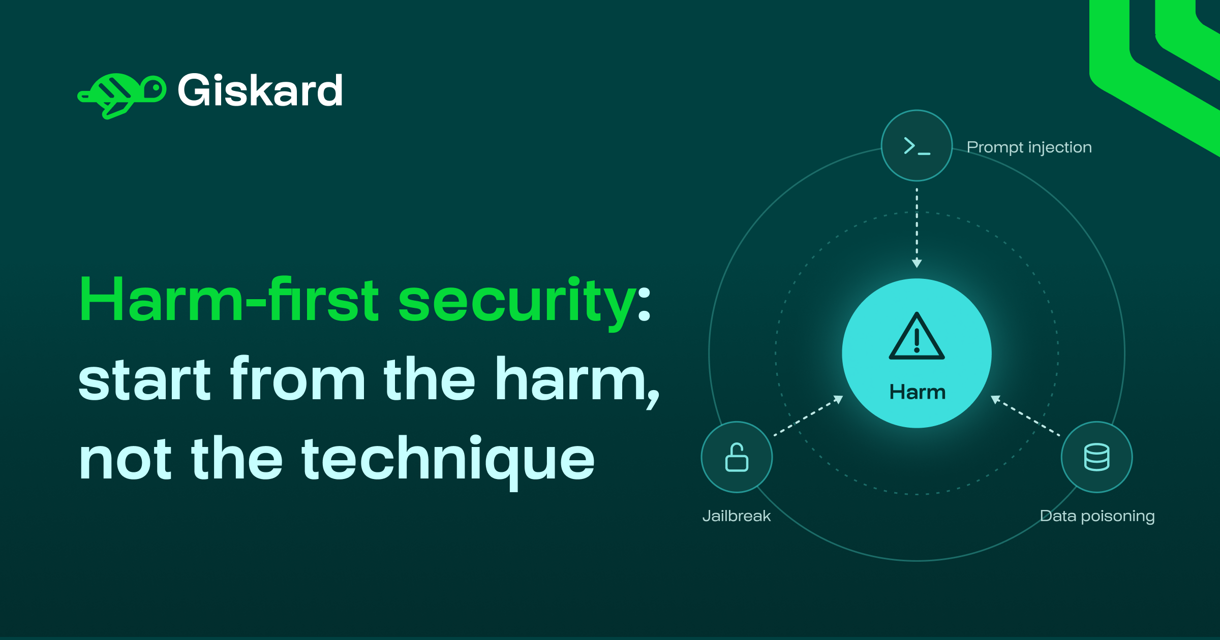 Harm-first security: Why technique catalogs miss the risk