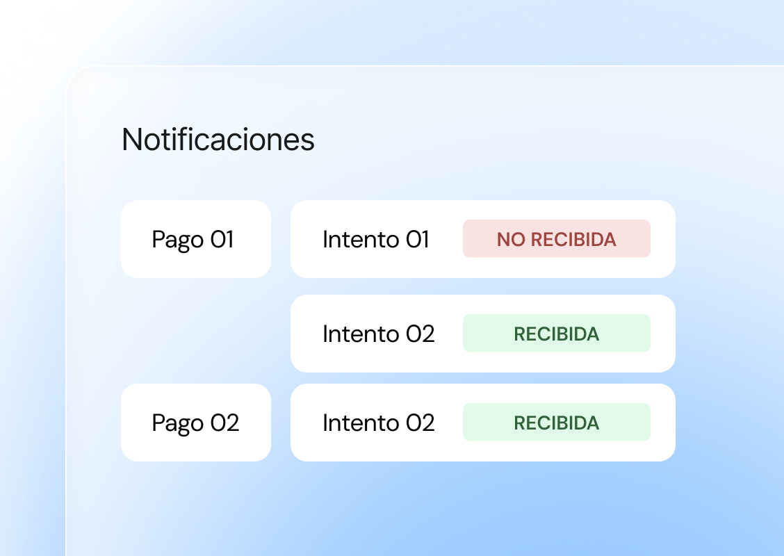 Controla tu cobranza