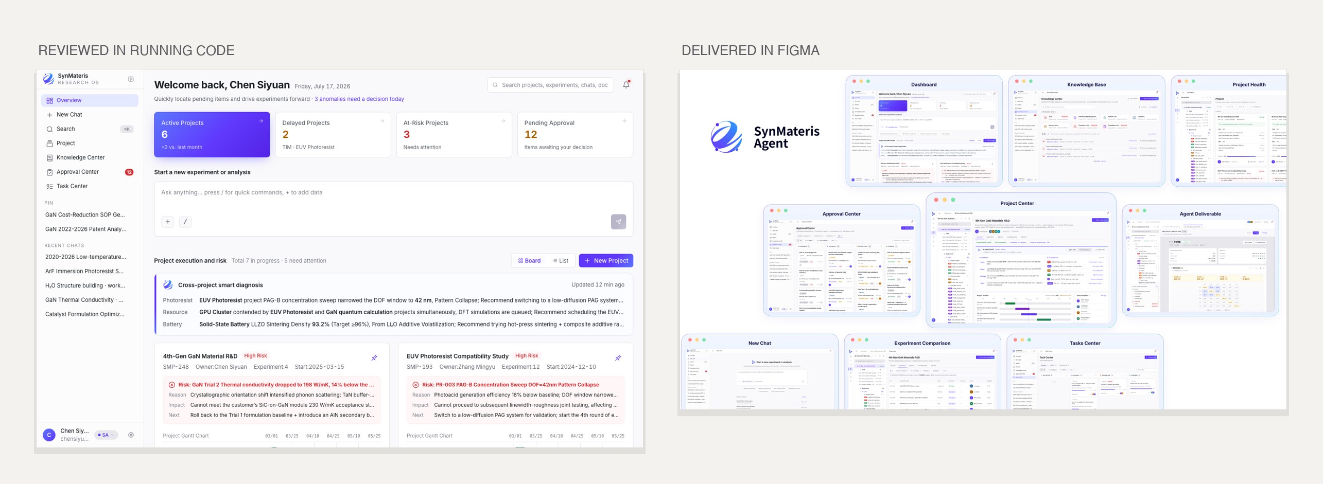 The interface reviewed as a running build, then delivered in Figma
