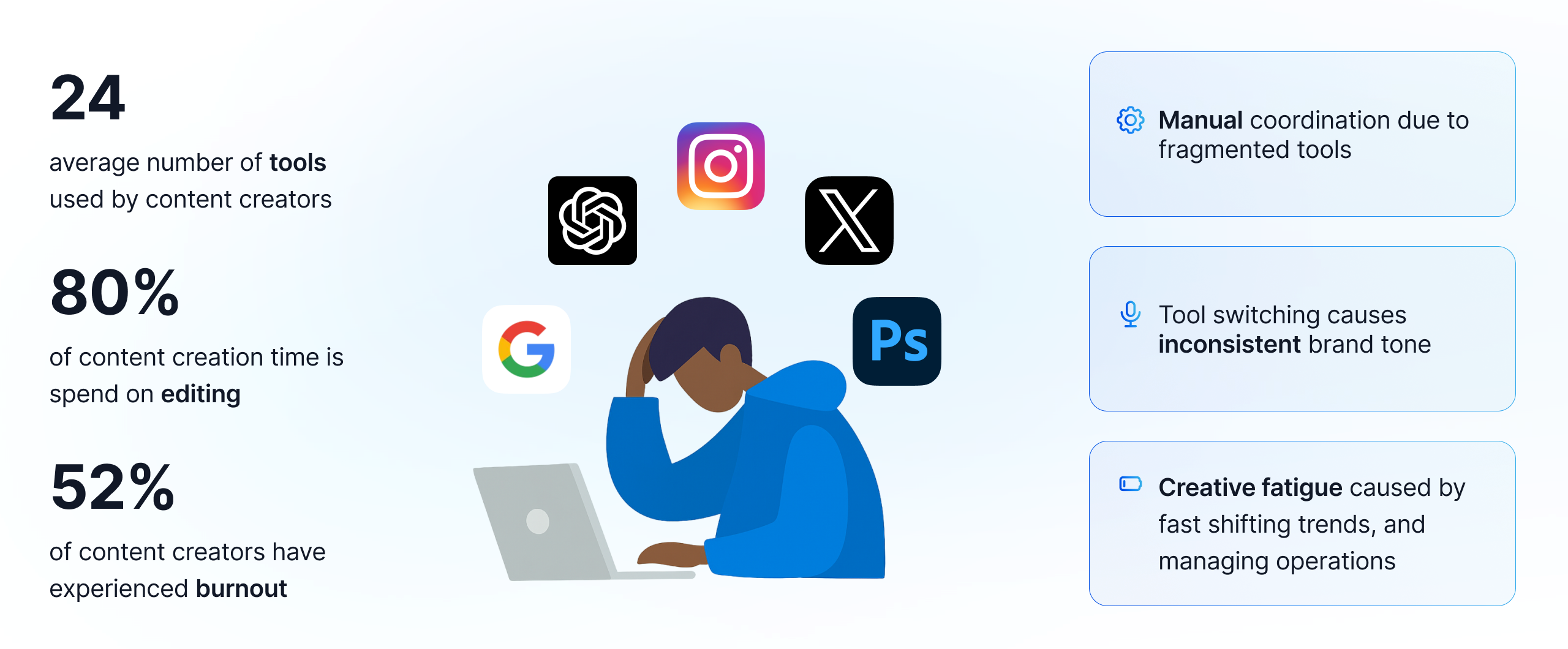 Two dozen disconnected apps