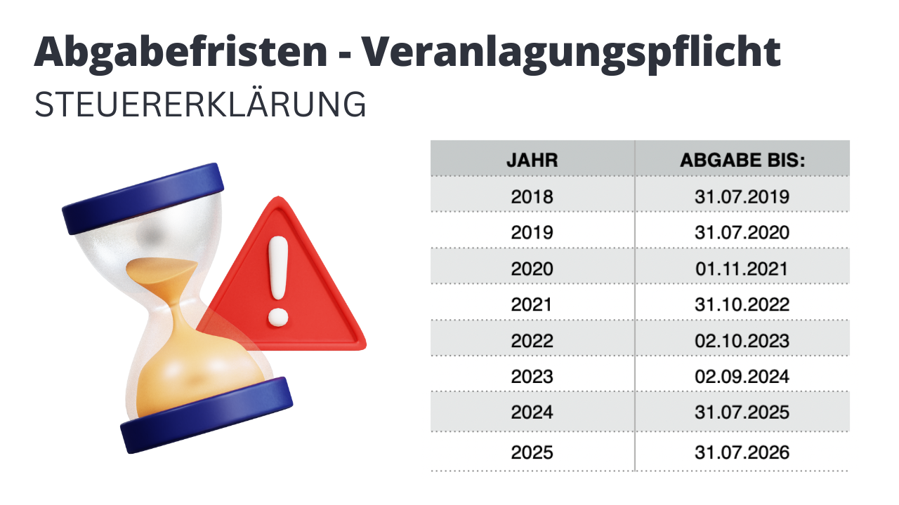 Abgabefristen Steuerklärung Soldaten FWDL bis 2025