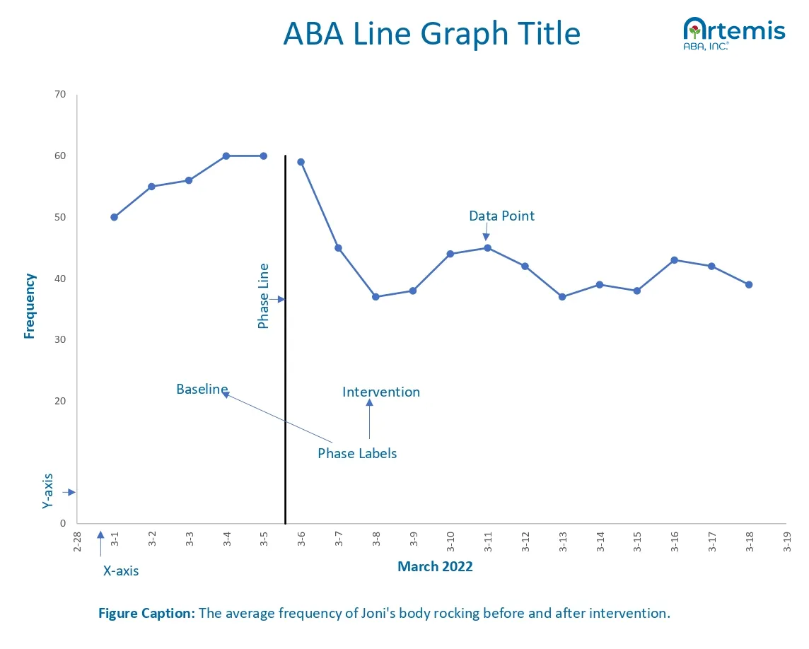 ABA Line Graph