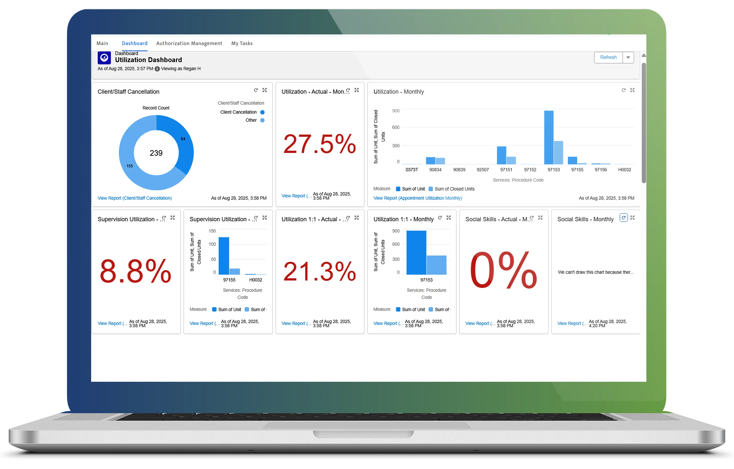 Dashboards & KPIs