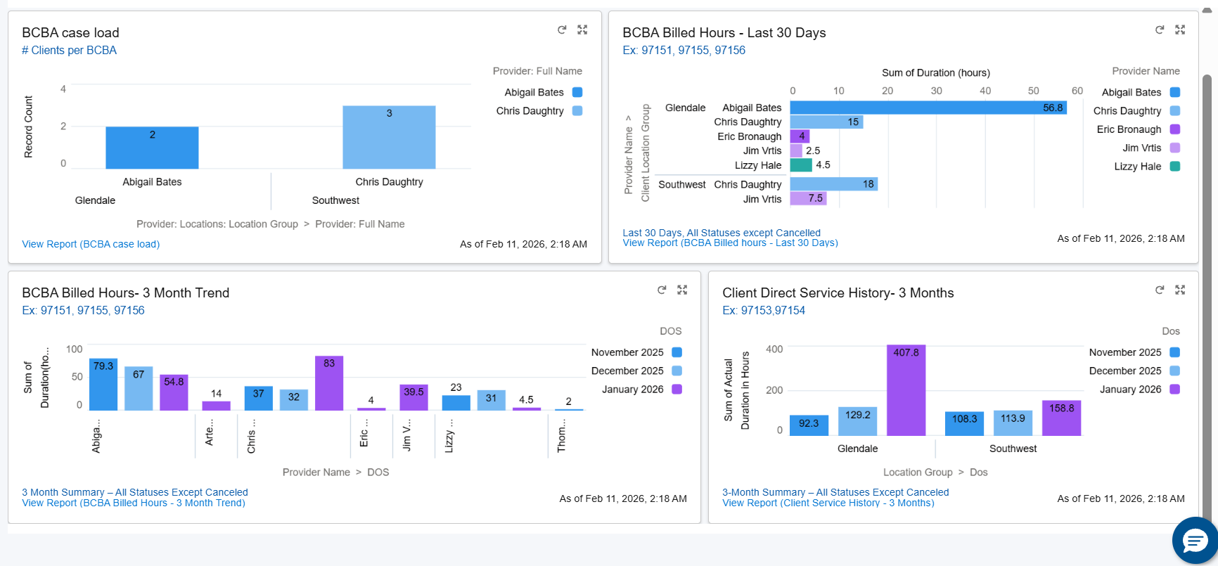 Multi-Element Behavior Support