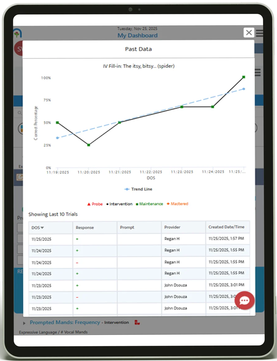 In-Session Data & Supervision Enhancements