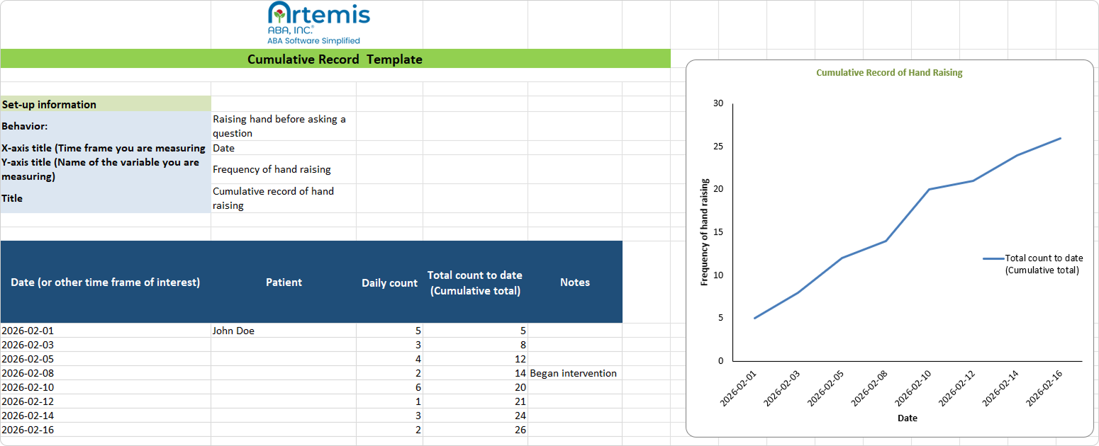 ABA cumulative record tracking sheet in Excel