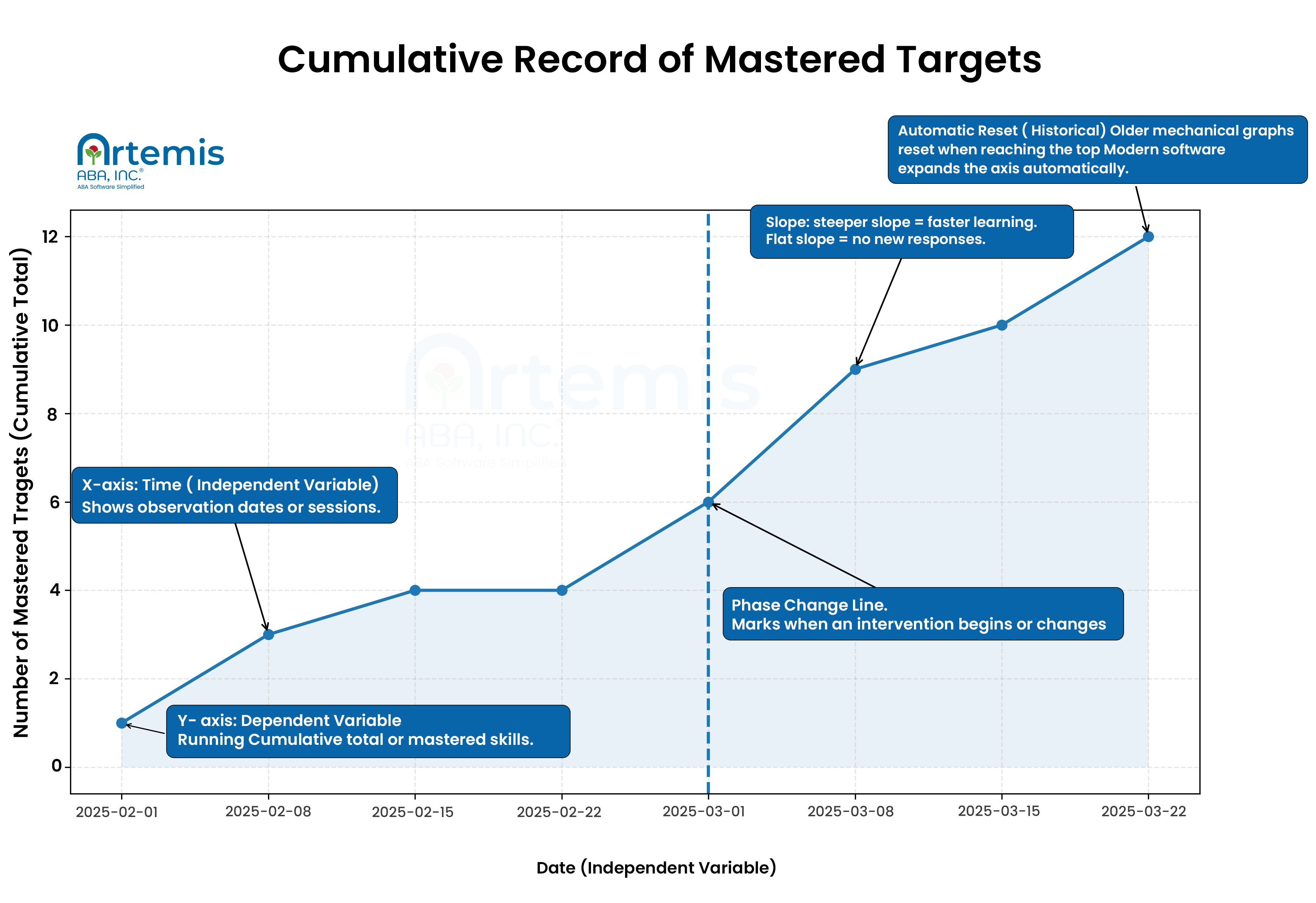 ABA cumulative record