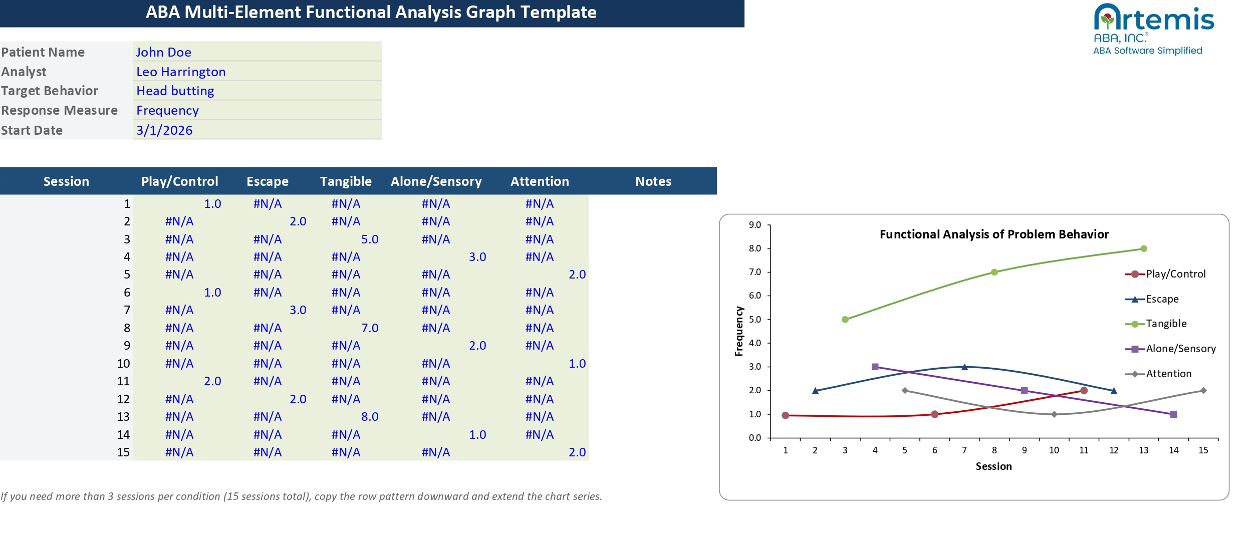 Multi-element design graph template for ABA functional analysis