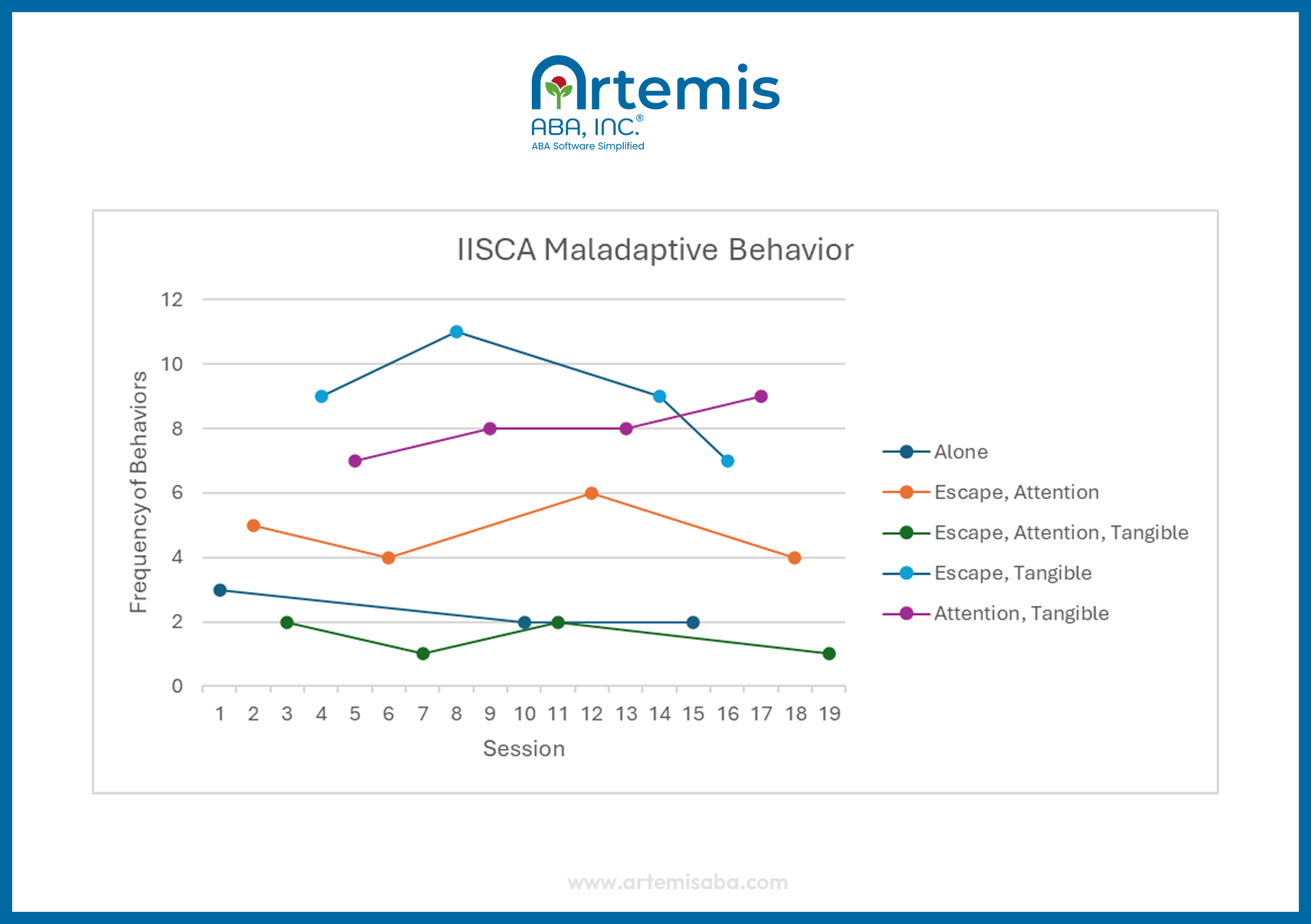 Example of an IISCA graph for ABA