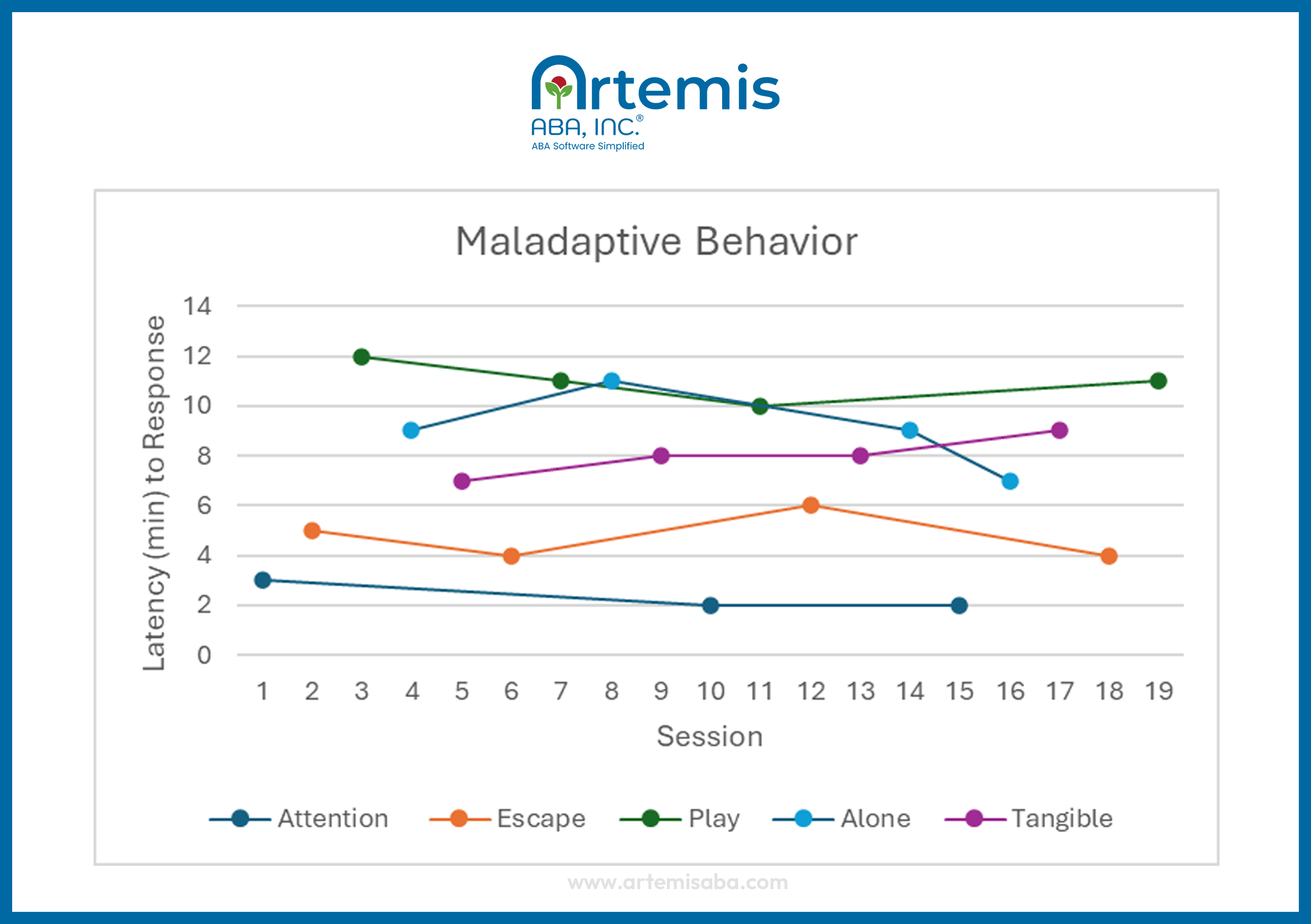 Example of a latency functional analysis graph