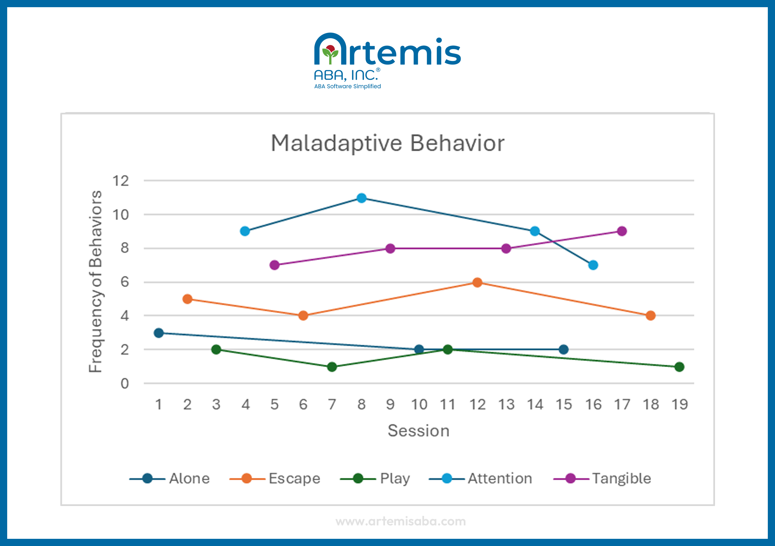 Example of a traditional functional analysis multi-element graph
