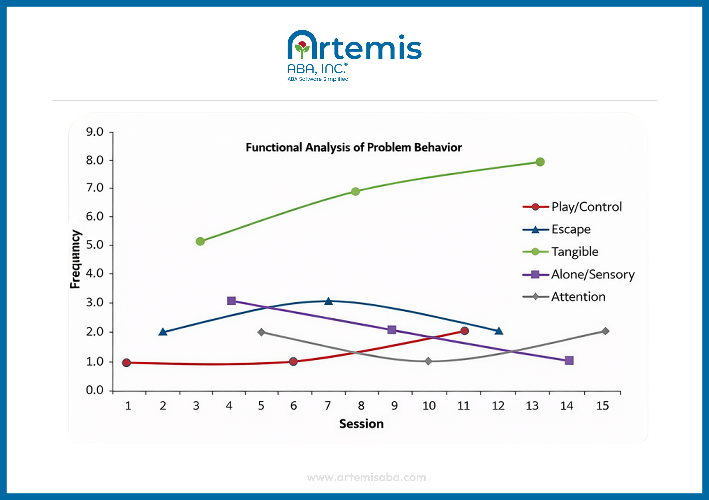 Assessing an FA multi-element graph
