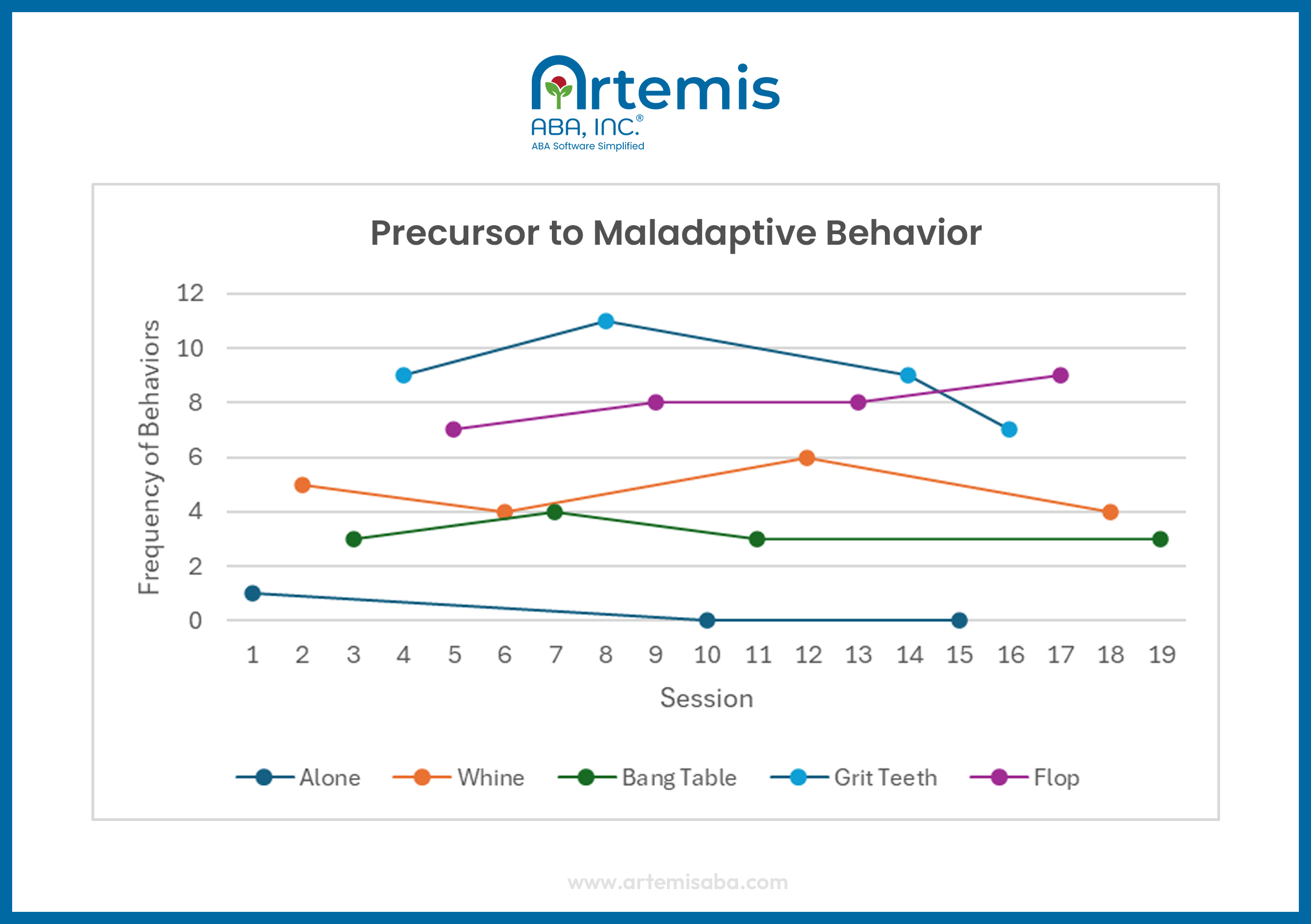 Example of a precursor functional assessment graph