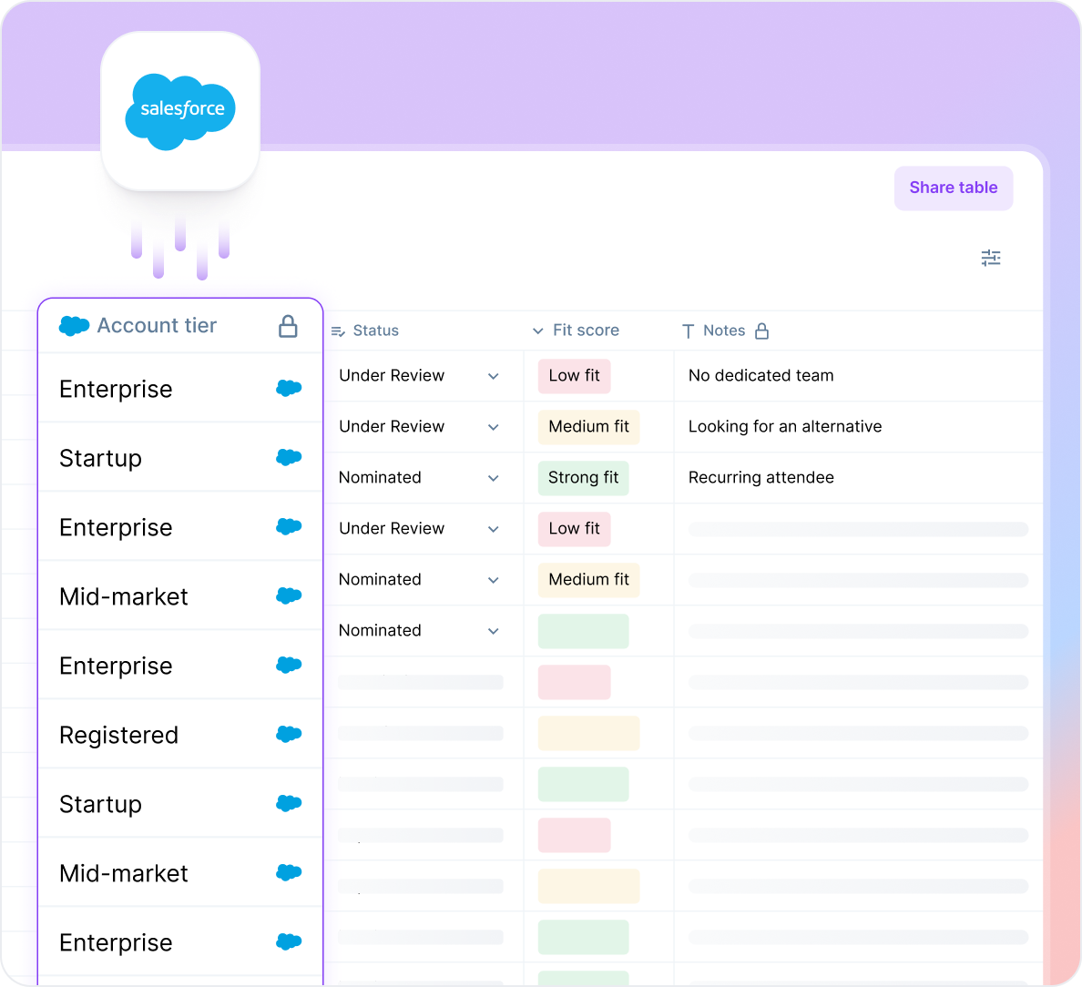 Salesforce table showing account tiers, status, fit scores, and notes for invite list building.