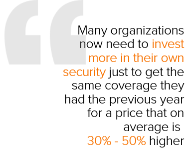 Quote from Mike Wager noting that many organizations now need to invest more in their own security just to et the same coverage they they had the previous year for a price that is on average is 30- 50% higher.