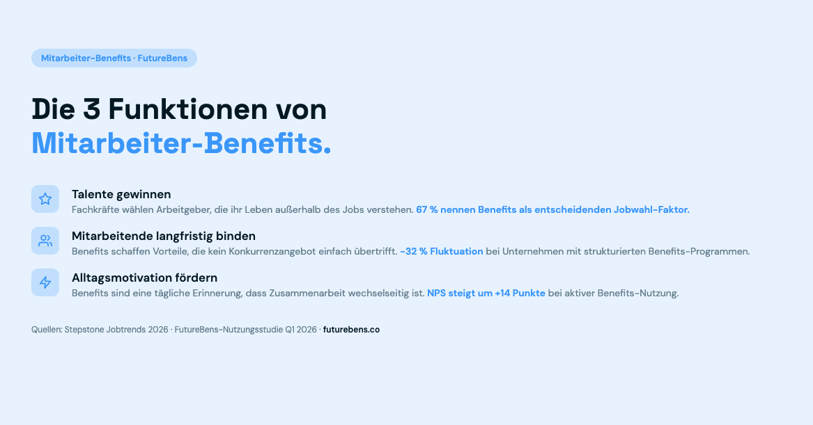 Die 3 Funktionen von Mitarbeiter-Benefits