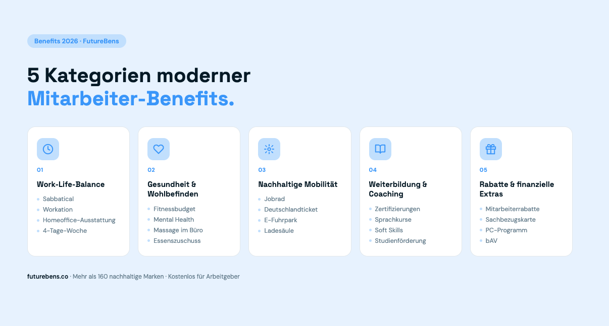 5 Kategorien moderner Mitarbeiter-Benefits 2026