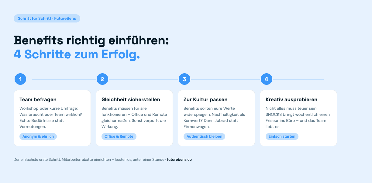 Benefits richtig einführen: 4 Schritte
