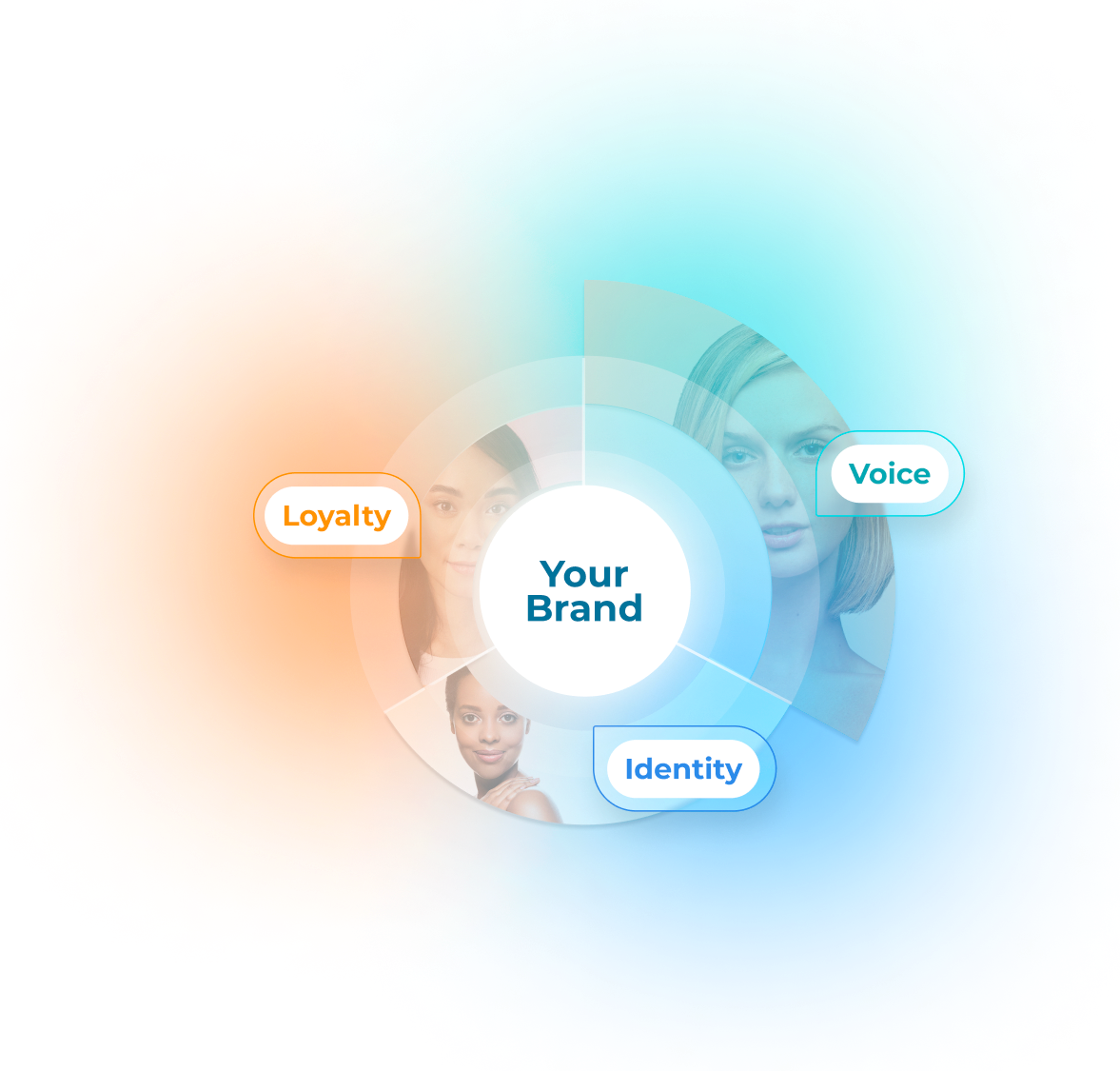 AI Brand Philosophy