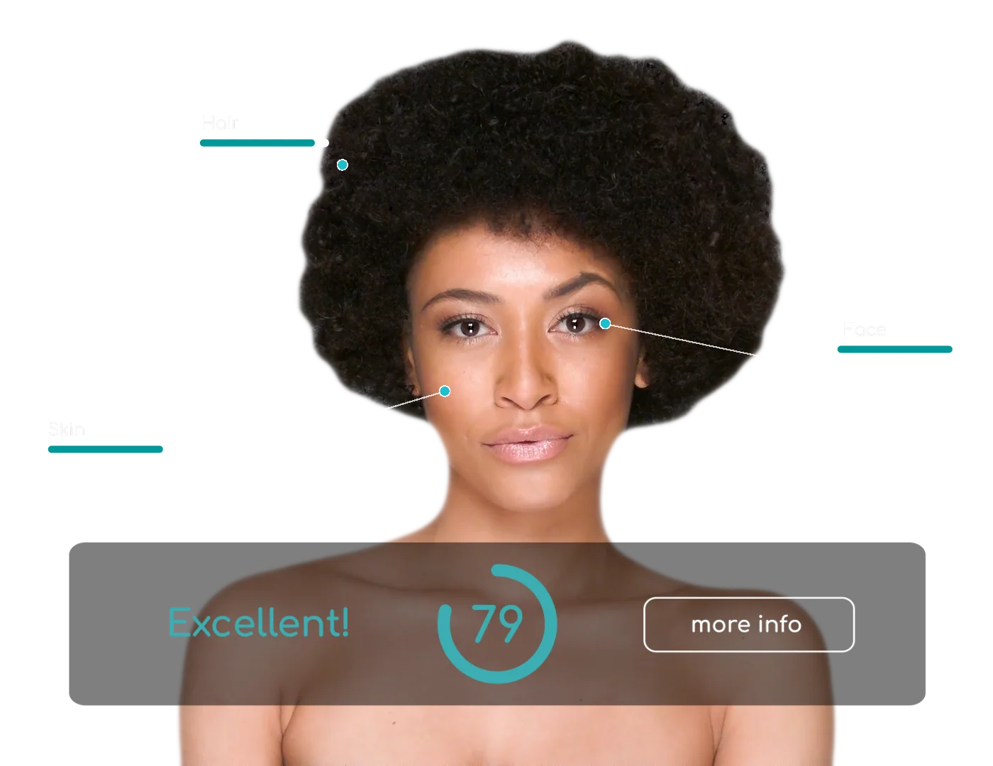AI Intelligence Platform for Personalized Digital Beauty Journeys