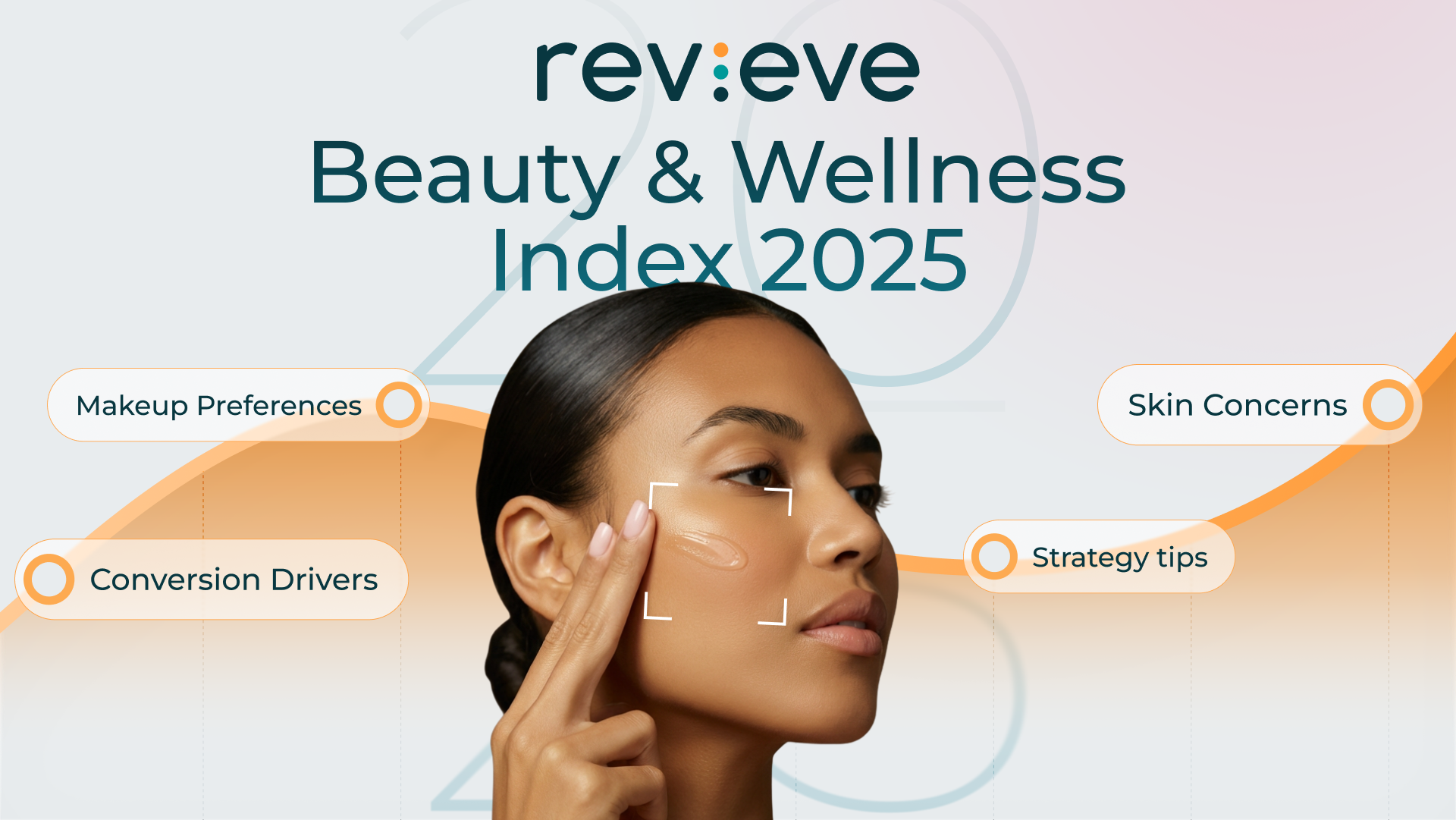 Beauty & Wellness Index 2025