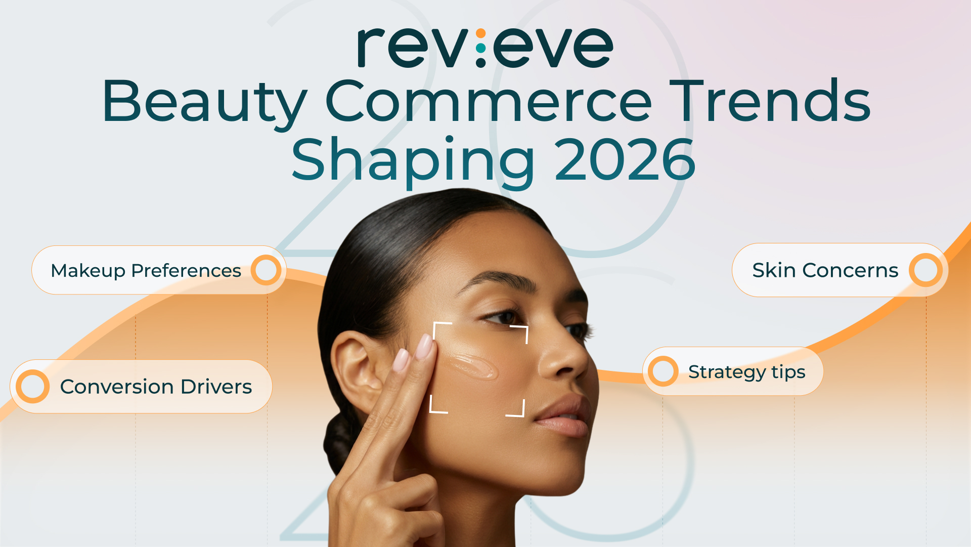 Beauty Commerce Trends Shaping 2026