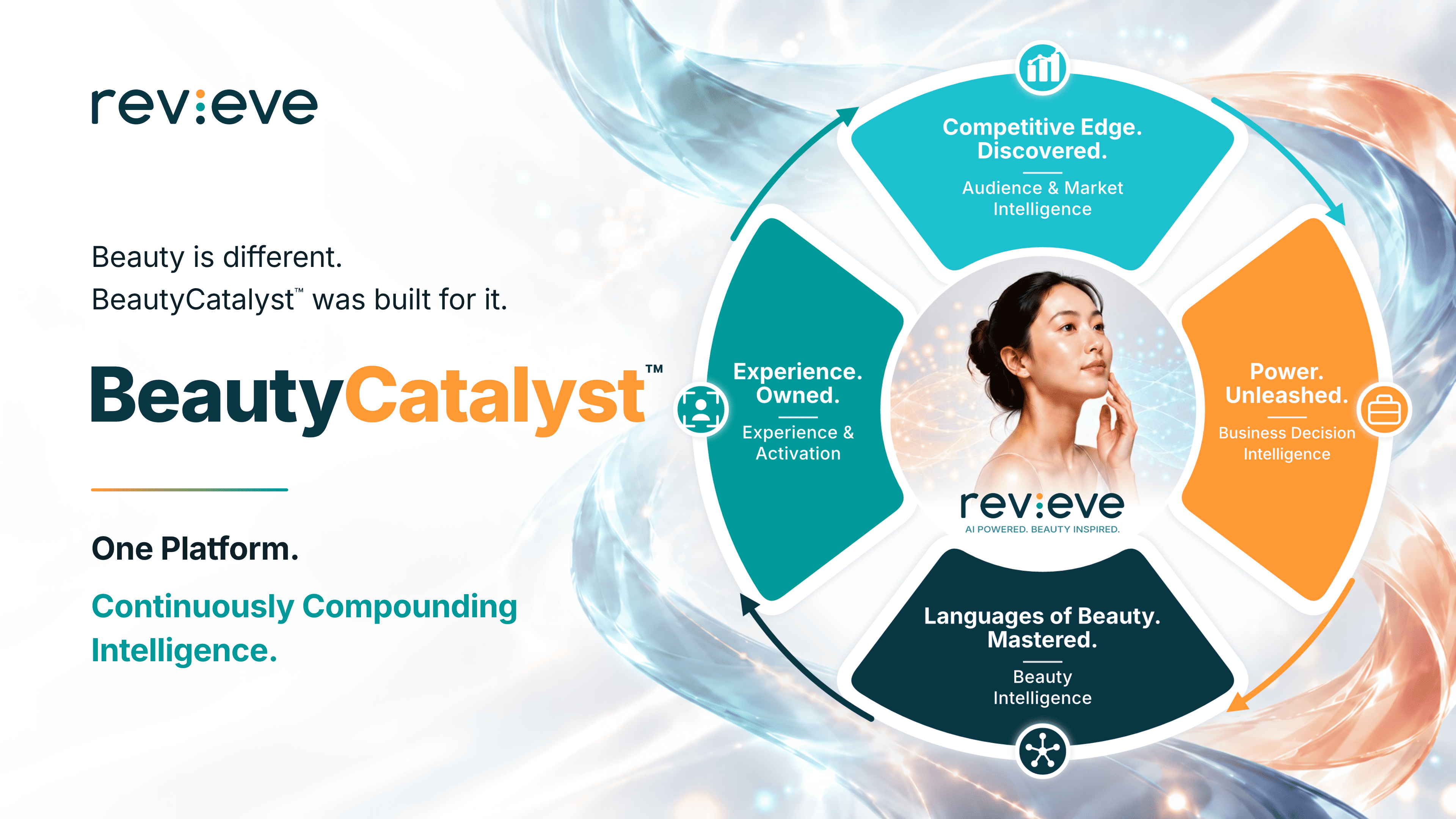 Revieve Unveils BeautyCatalyst™, a Beauty Commerce Intelligence Platform Built for the Agentic AI Era