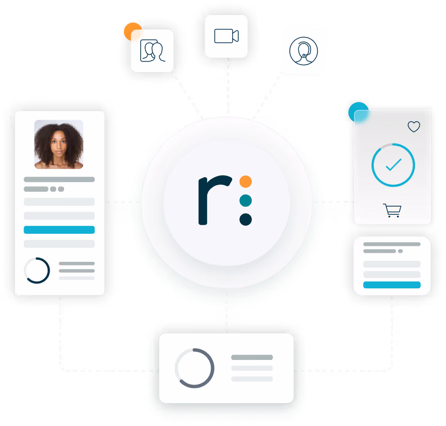 Central circle with a stylized 'r:' logo connected by dotted lines to various icons and interface elements including a woman’s photo ID, video call, user profile, approval checkmark, shopping cart, and user data cards.