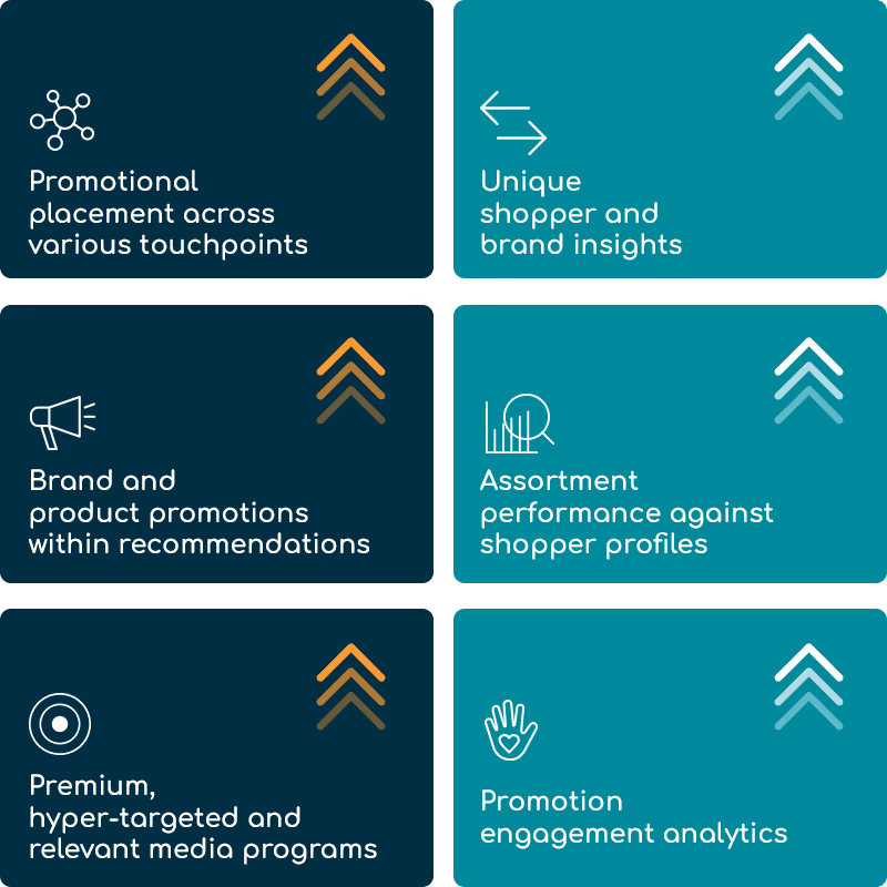 Monetization opportunities – Revieve’s AI-powered beauty solutions drive revenue growth through personalized recommendations, AI-driven consumer insights, and data monetization strategies for brands and retailers.