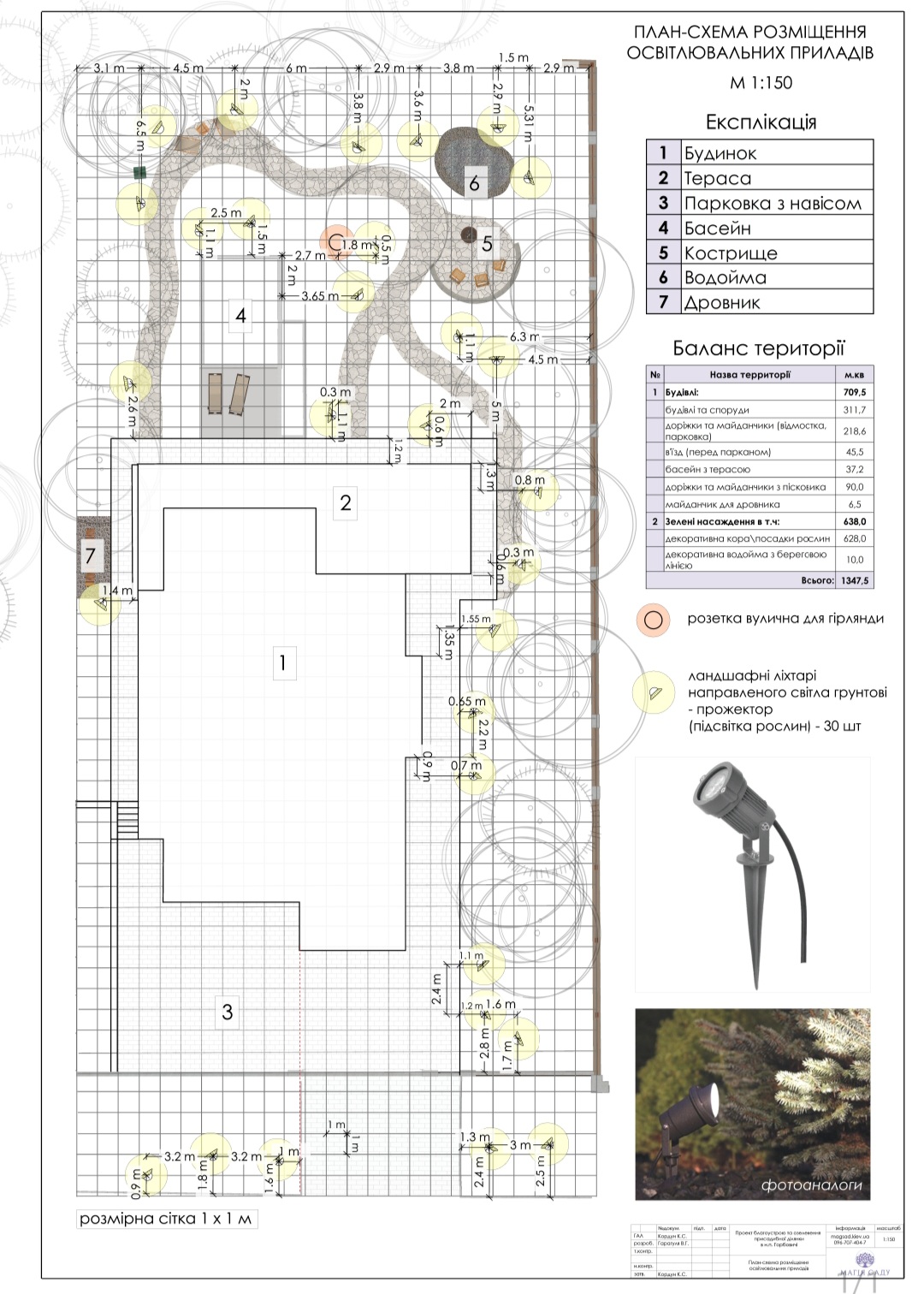 Освітлення саду
