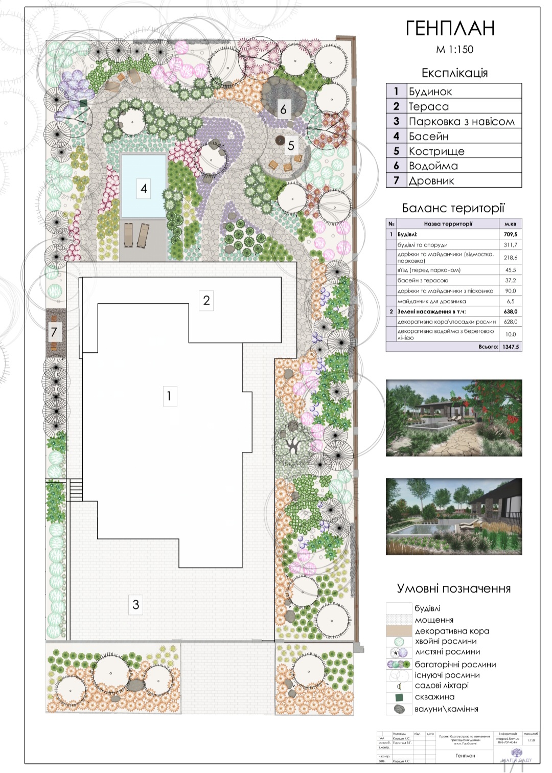 Ландшафтний проект Київ