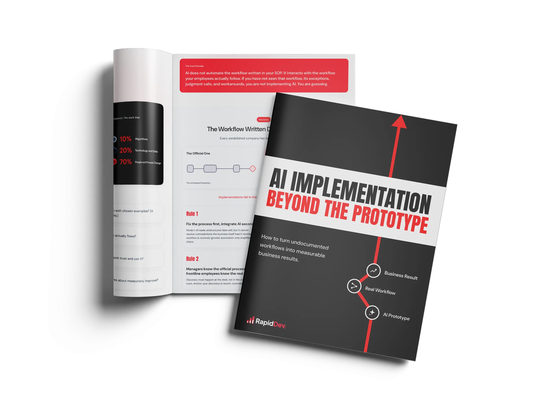 AI Implementation — Beyond the Prototype guide: open booklet and cover, by RapidDev