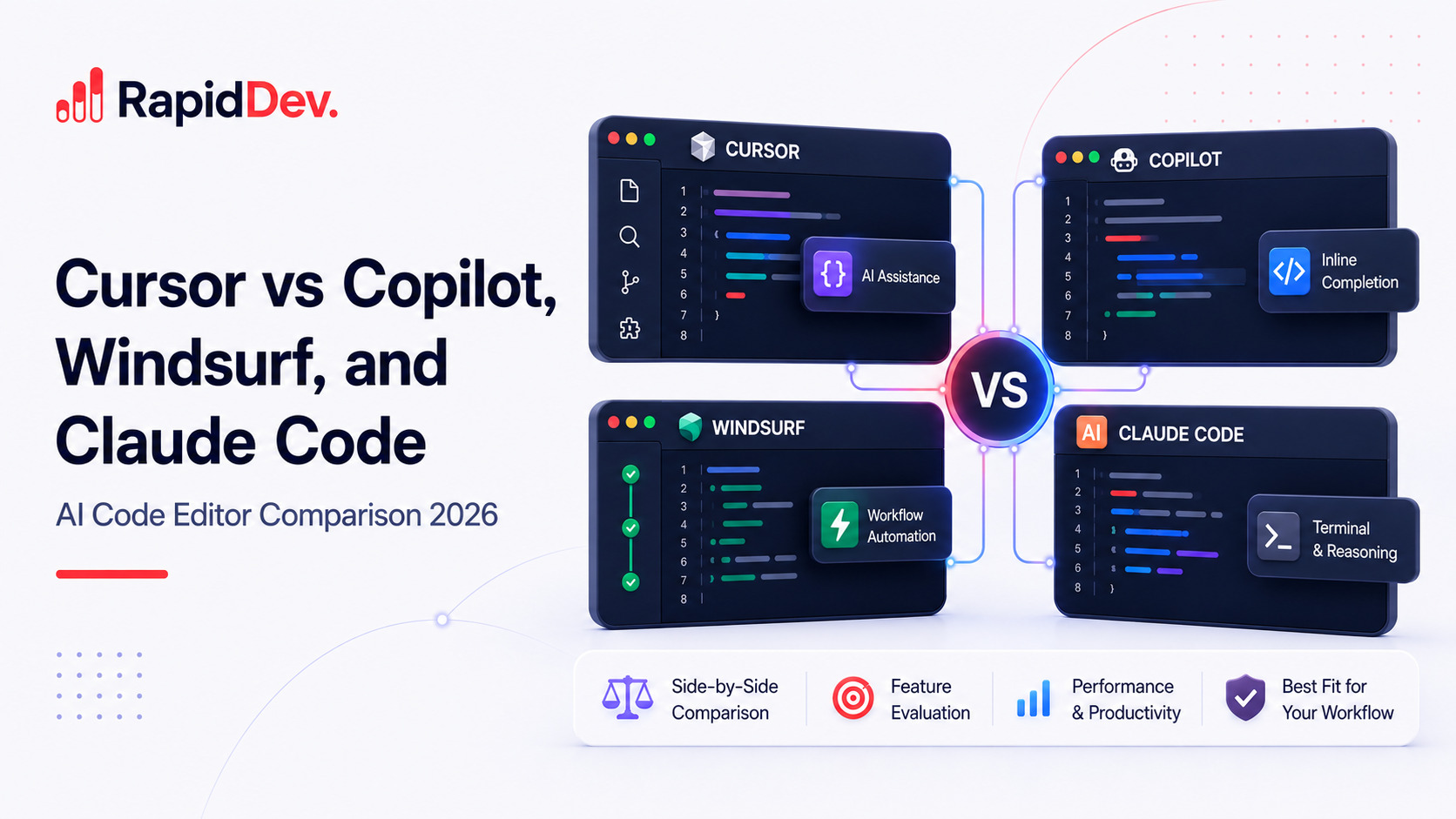 Cursor vs Copilot, Windsurf, and Claude Code: AI Code Editor Comparison 2026