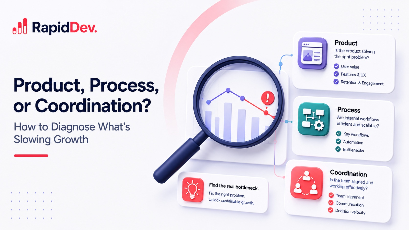 Product, Process, or Coordination? How to Diagnose What's Slowing Growth