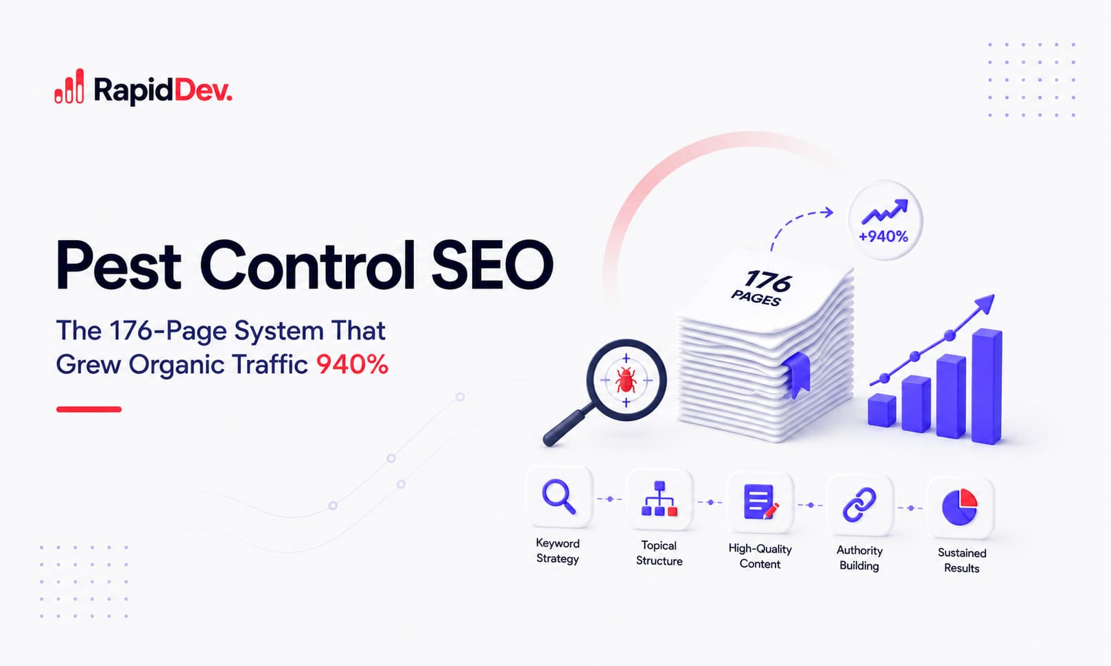 Pest Control SEO: The 176-Page System That Grew Organic Traffic 940%