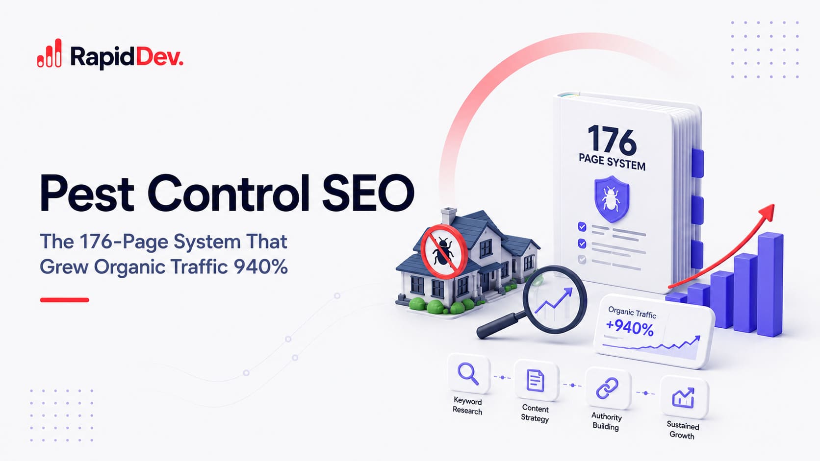 Pest Control SEO: The 176-Page System That Grew Organic Traffic 940%