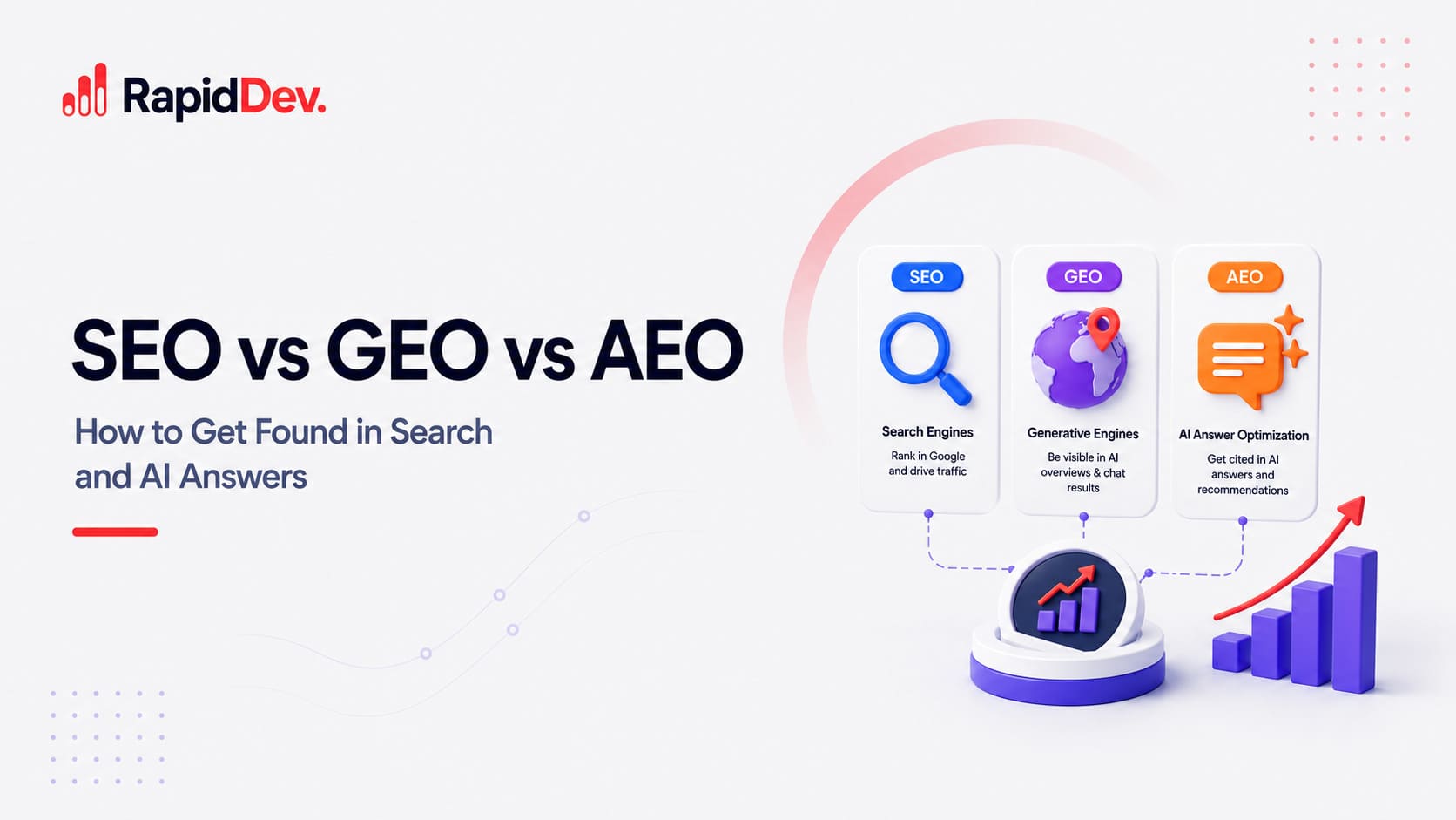 SEO vs GEO vs AEO: How to Get Found in Search and AI Answers