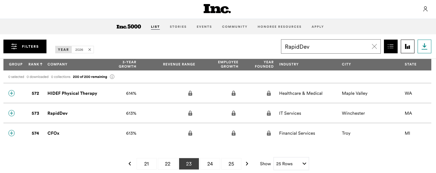 Inc 5000 ranking list