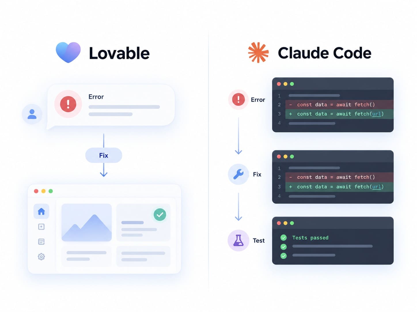 Lovable vs Claude Code debugging workflow for fixing and testing application errors