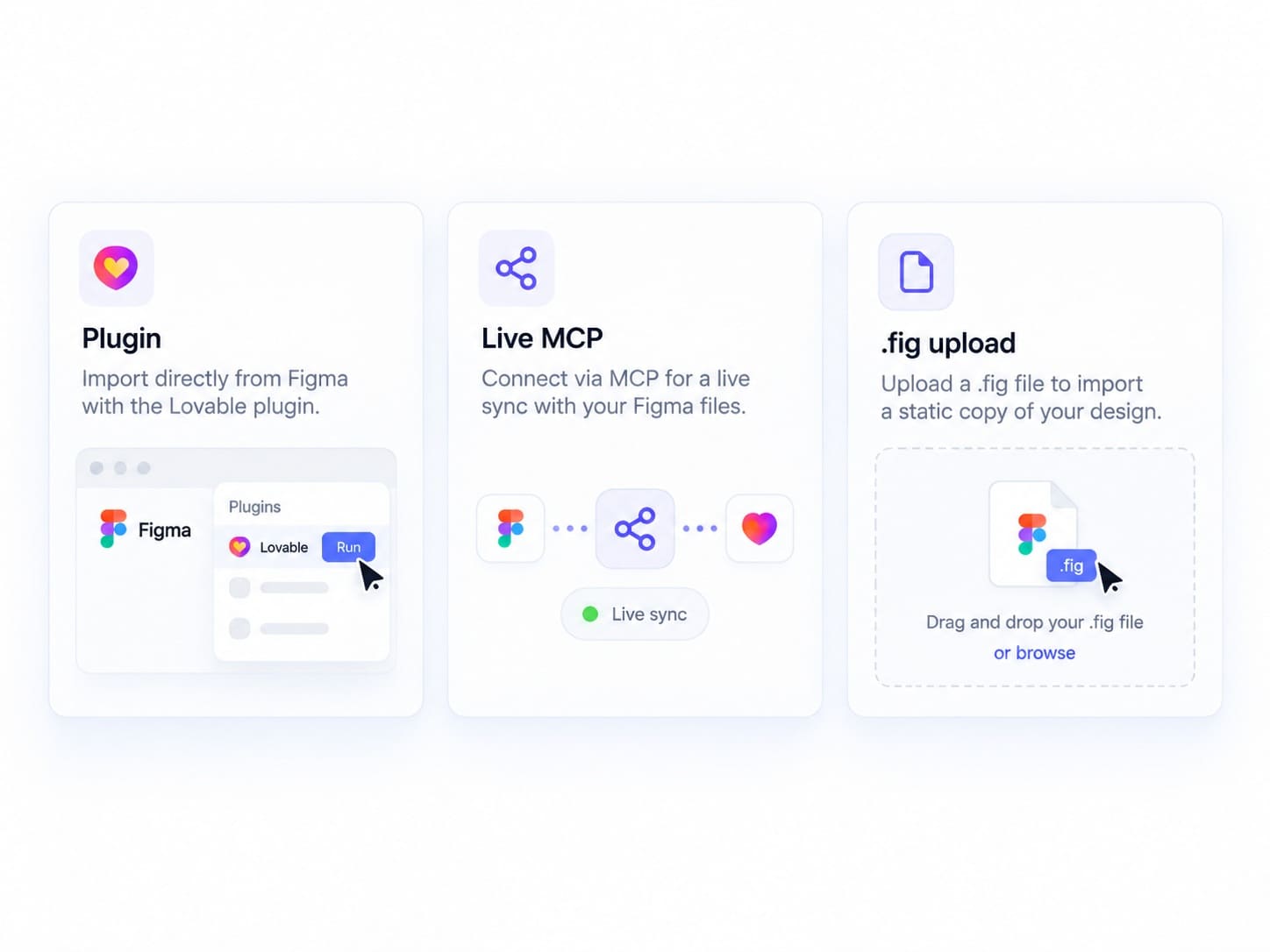 Figma to Lovable import methods compared: native plugin, live MCP connection, and .fig file upload