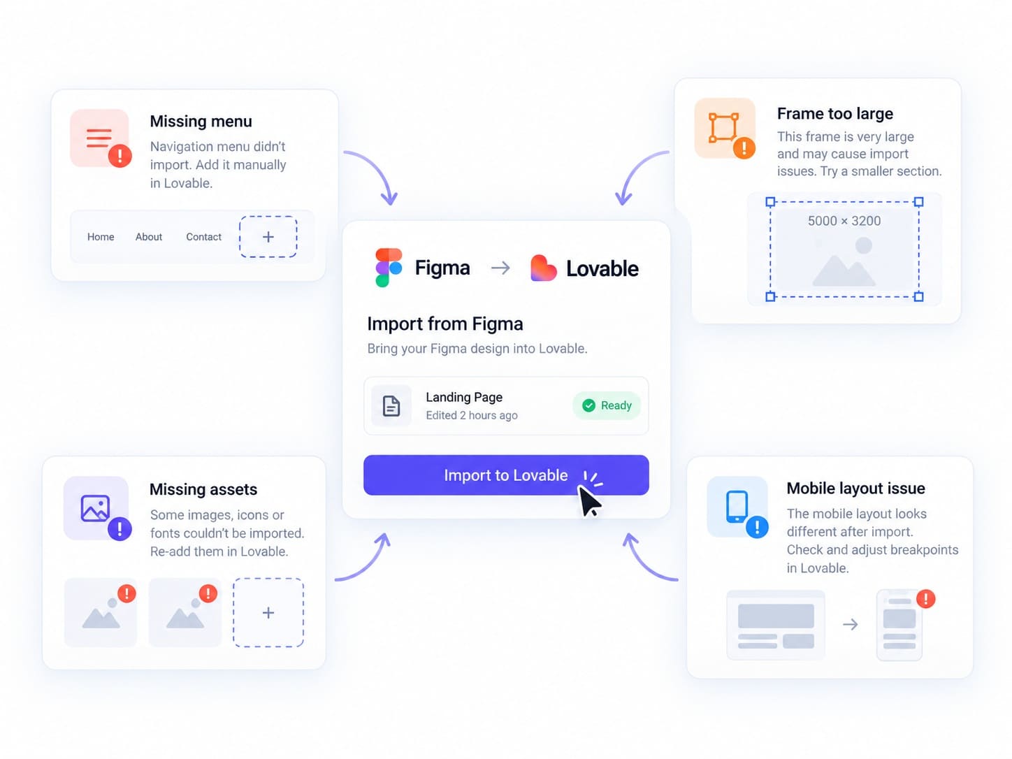 Common Figma to Lovable import issues including missing menu, oversized frames, missing assets, and mobile layout problems