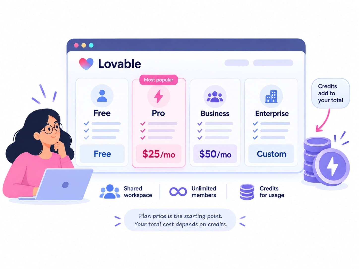 Lovable pricing plans in 2026 showing Free, Pro, Business, and Enterprise tiers with shared workspace credits