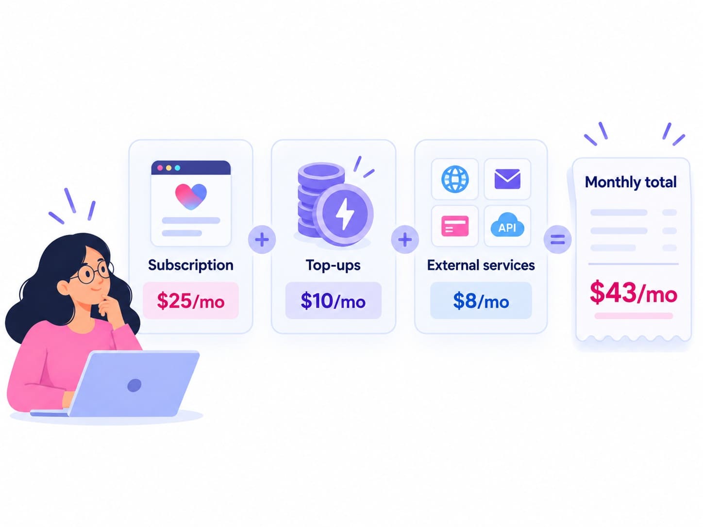 Example Lovable monthly cost calculation combining subscription fees, credit top-ups, and external service charges