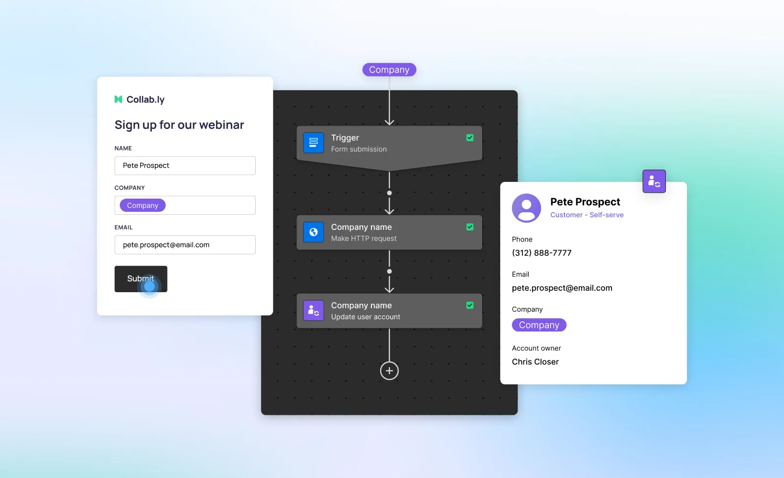 Flow demonstrating "Pete Prospect" signing up for a webinar. Trigger "Form submission" flows into Action "Make HTTP request" into Action "Update user account" 