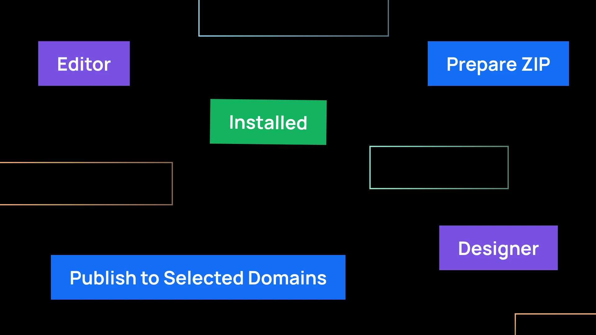 Týmová spolupráce s různými úrovněmi přístupu