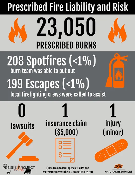 Prescribed Fire Liability