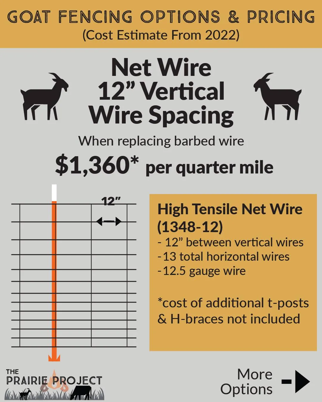 Goat Fencing Options Net Wire 12” Spacing